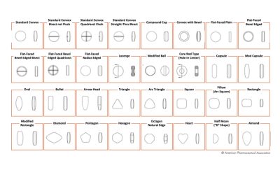 Tablettenformen // Tablet Shapes