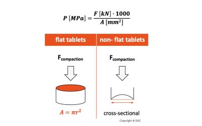 Verdichtungsdruck // Compactions pressure