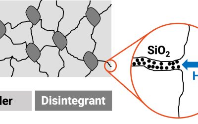 Wasserpenetrationsverstärker / Water Penetration Enhancers